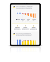 Co-branded income risk calculator